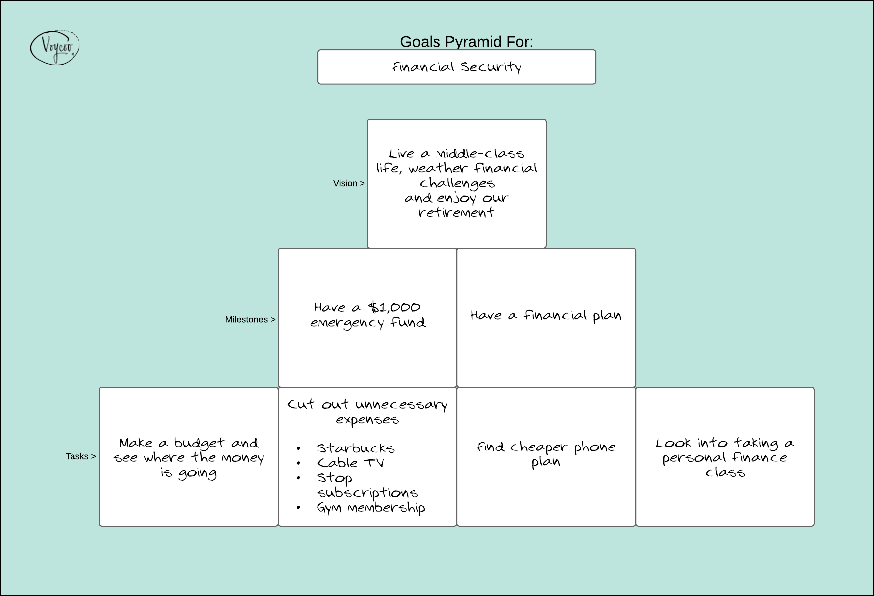 Goals Pyramid Example